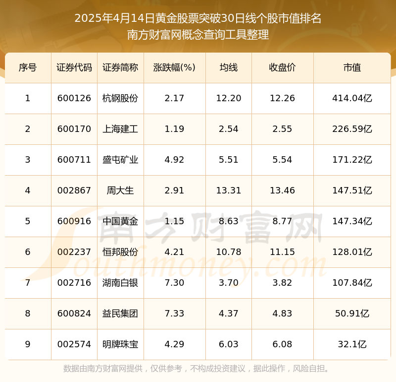 中金黄金股票(中金黄金股票吧东方财富网)