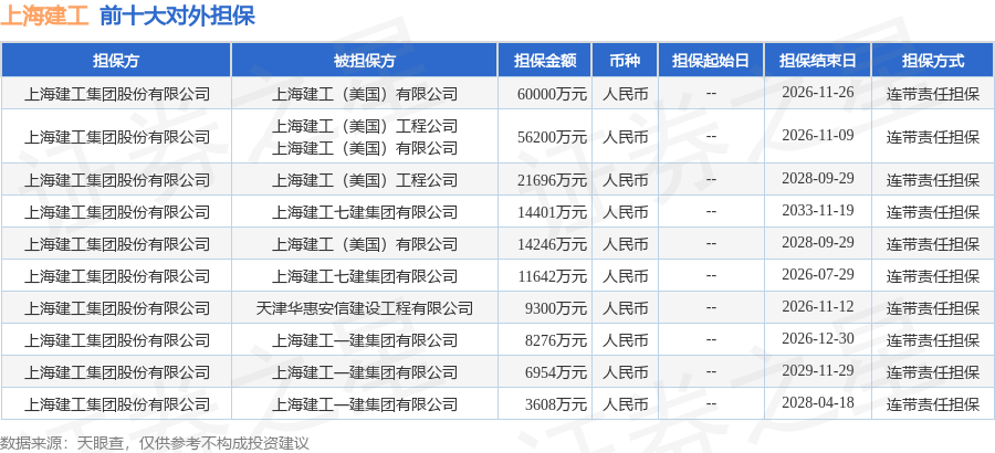 上海建工股票(上海建工股票每股收益)