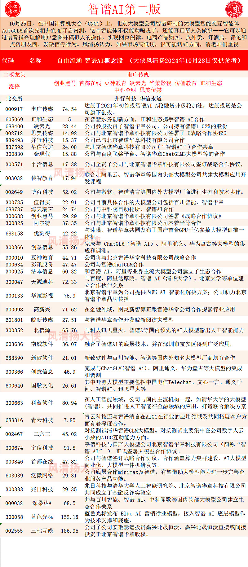 巨轮智能股票(巨轮智能股票历史交易数据)