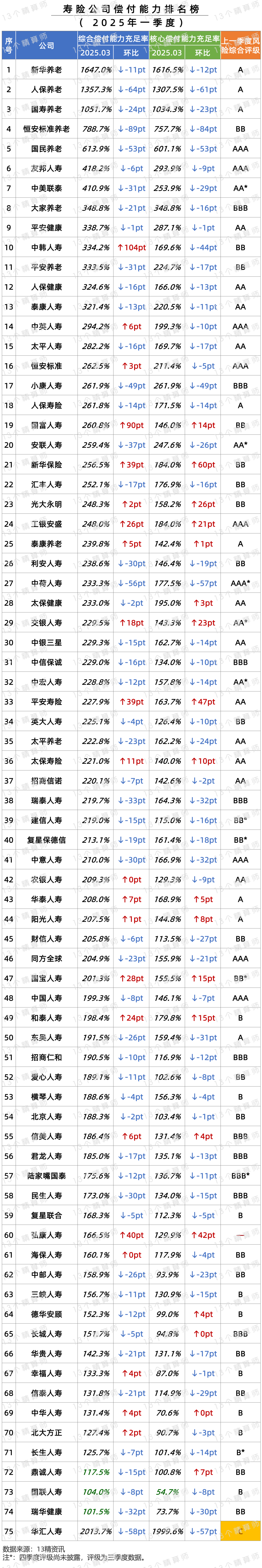 中国人寿股票(中国人寿股票股吧)