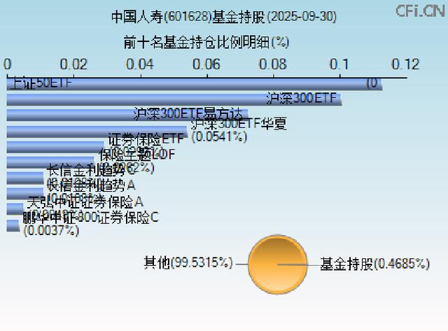 中国人寿股票(中国人寿股票代码601628)