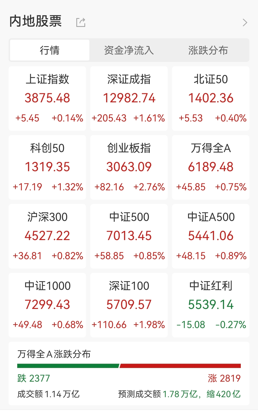 以岭药业股票(以岭药业股票内盘)