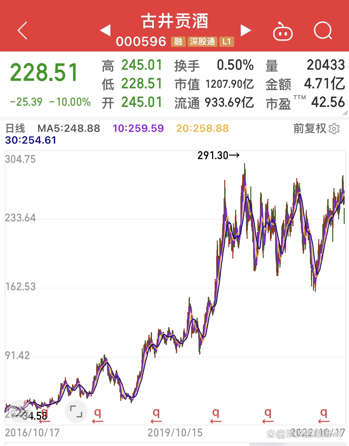 古井贡酒股票(古井贡酒股票分红) 古井贡酒股票(古井贡酒股票分红)