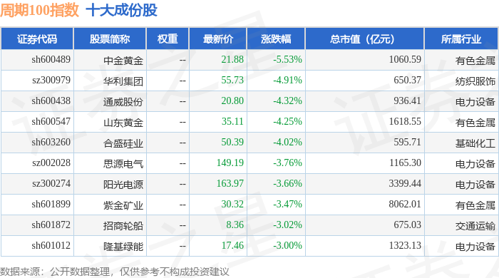 中金黄金股票(中金黄金股票股吧) 中金黄金股票(中金黄金股票股吧)