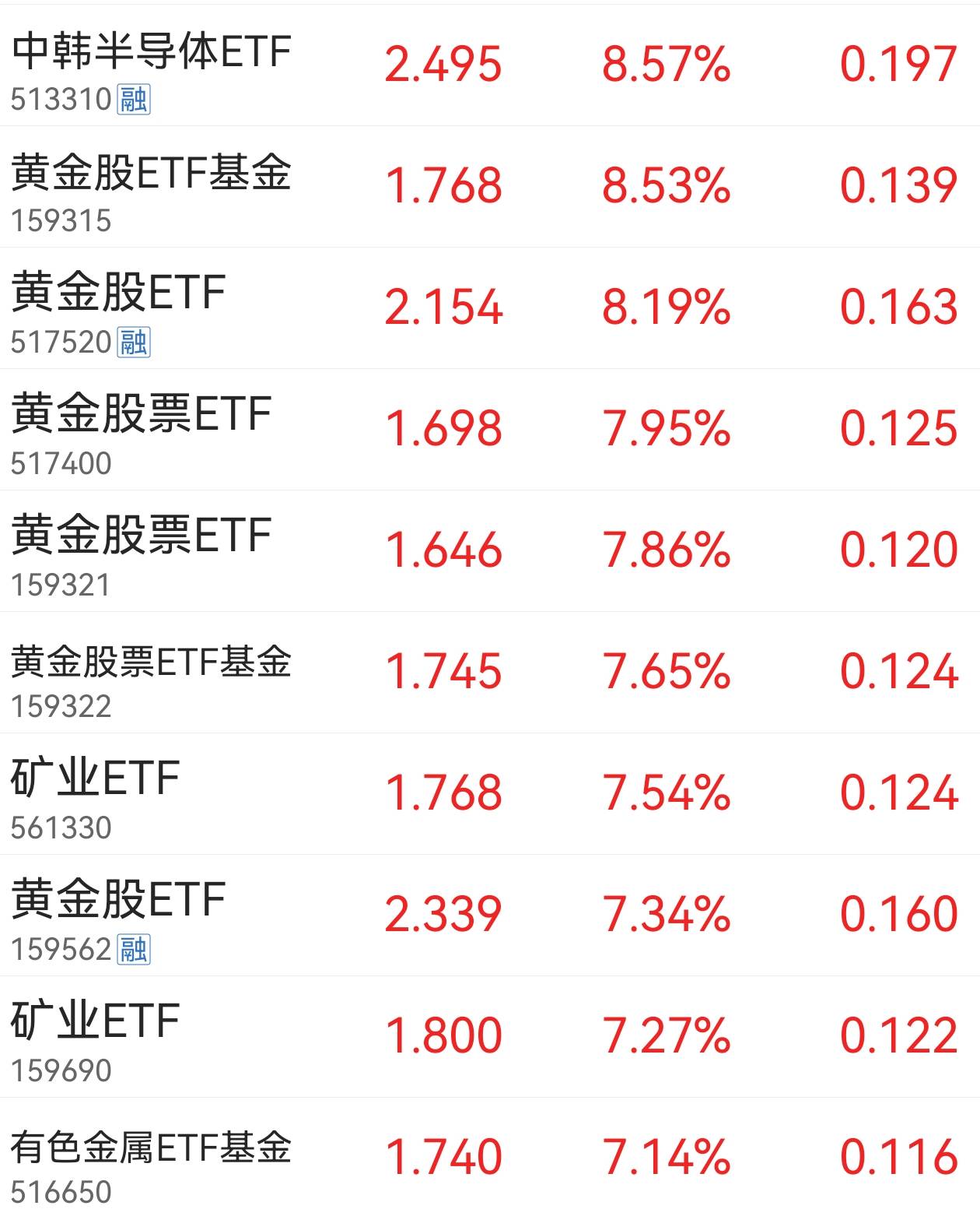 中金黄金股票(中金黄金股票股吧) 中金黄金股票(中金黄金股票股吧)