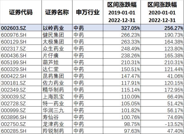 以岭药业股票(以岭药业股票最高价是哪一年)