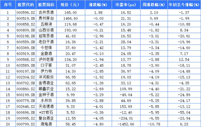 古井贡酒股票(古井贡酒股票最新消息)