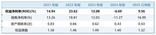 以岭药业股票(以岭药业股票历史交易数据)