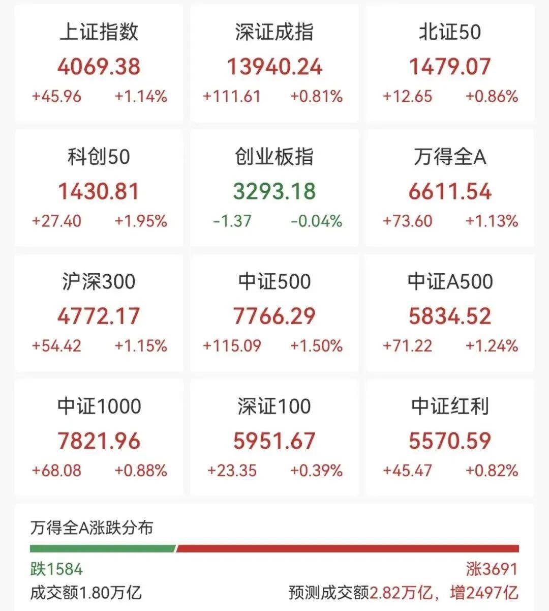 股票市场(股票市场一年有多少个交易日)