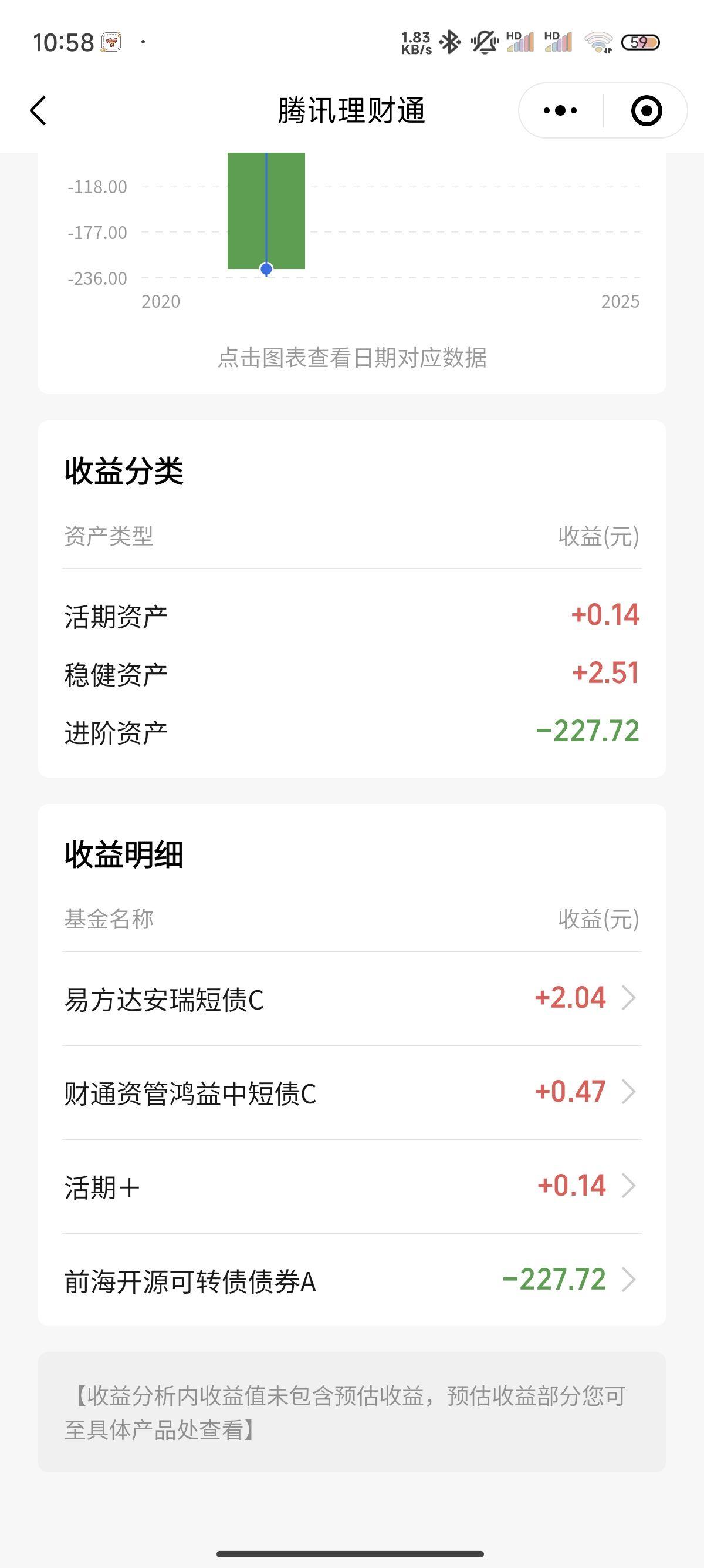 基金还能买吗(人工智能基金还能买吗)