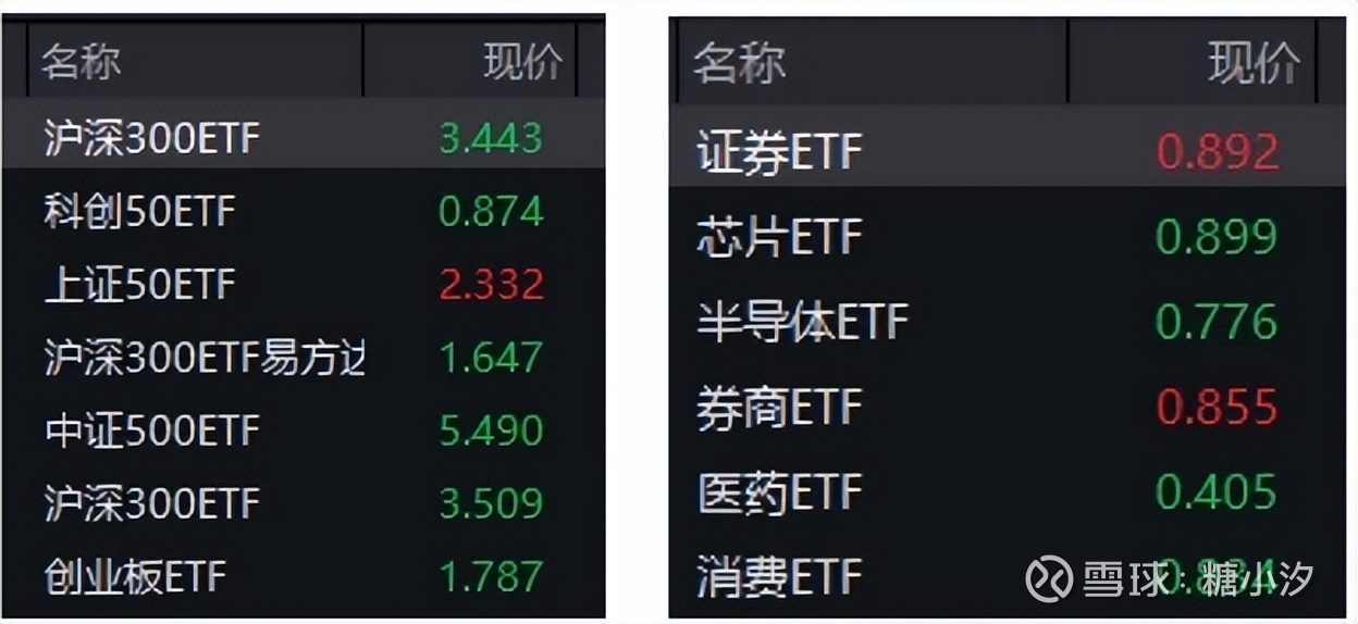 指数基金(指数基金和基金的区别) 指数基金(指数基金和基金的区别)