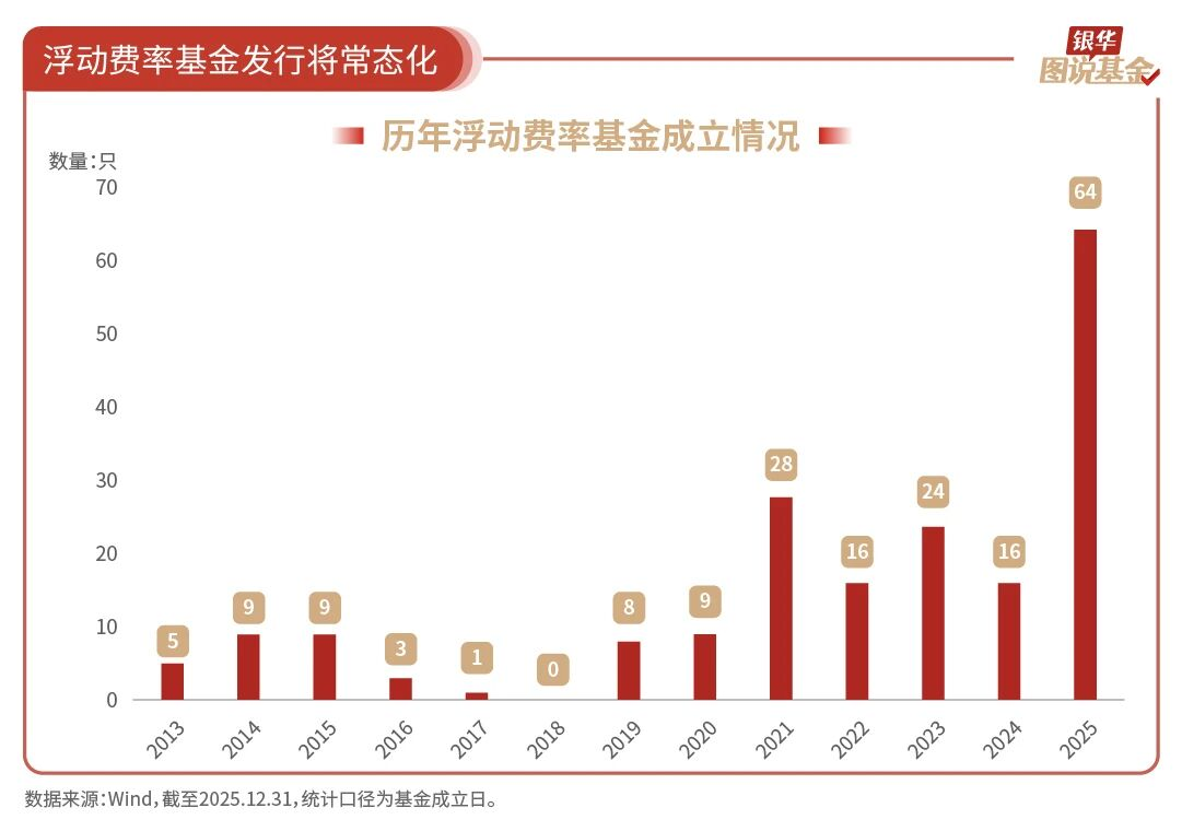 基金(基金从业资格考试)