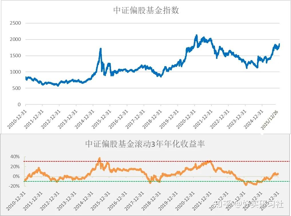 基金(基金从业资格考试)
