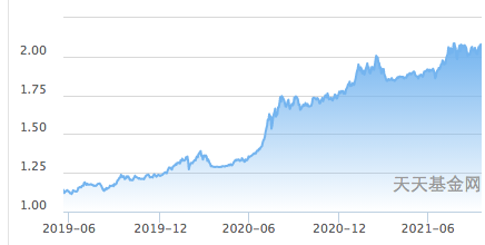 天天基金网官网登录(天天基金网官网手机版)