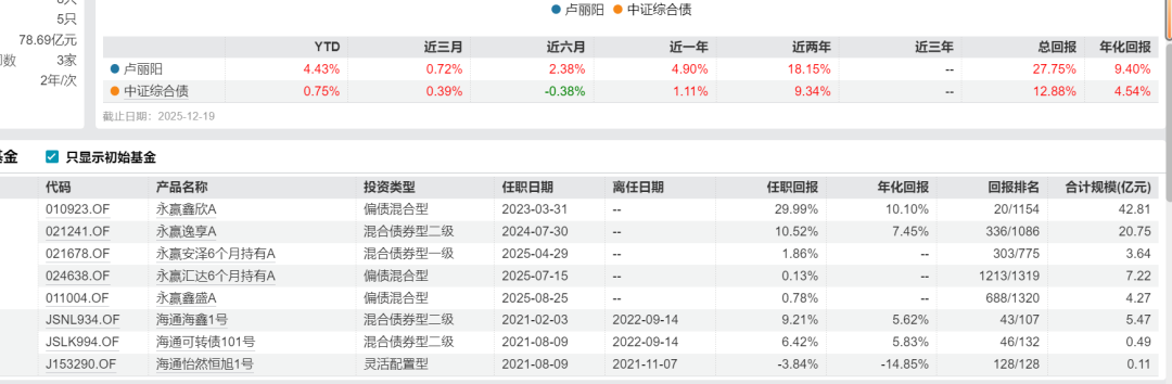 永赢基金(永赢基金官方app) 永赢基金(永赢基金官方app)