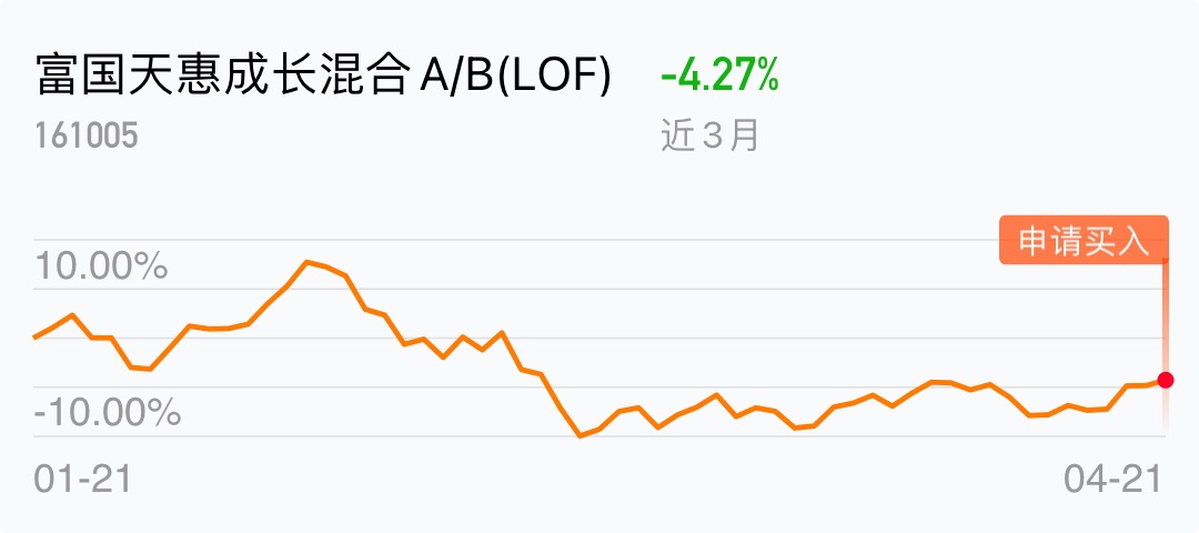 富国天惠成长混合基金161005(富国天惠成长混合基金161005定投报考什么均线) 富国天惠成长混合基金161005(富国天惠成长混合基金161005定投报考什么均线)
