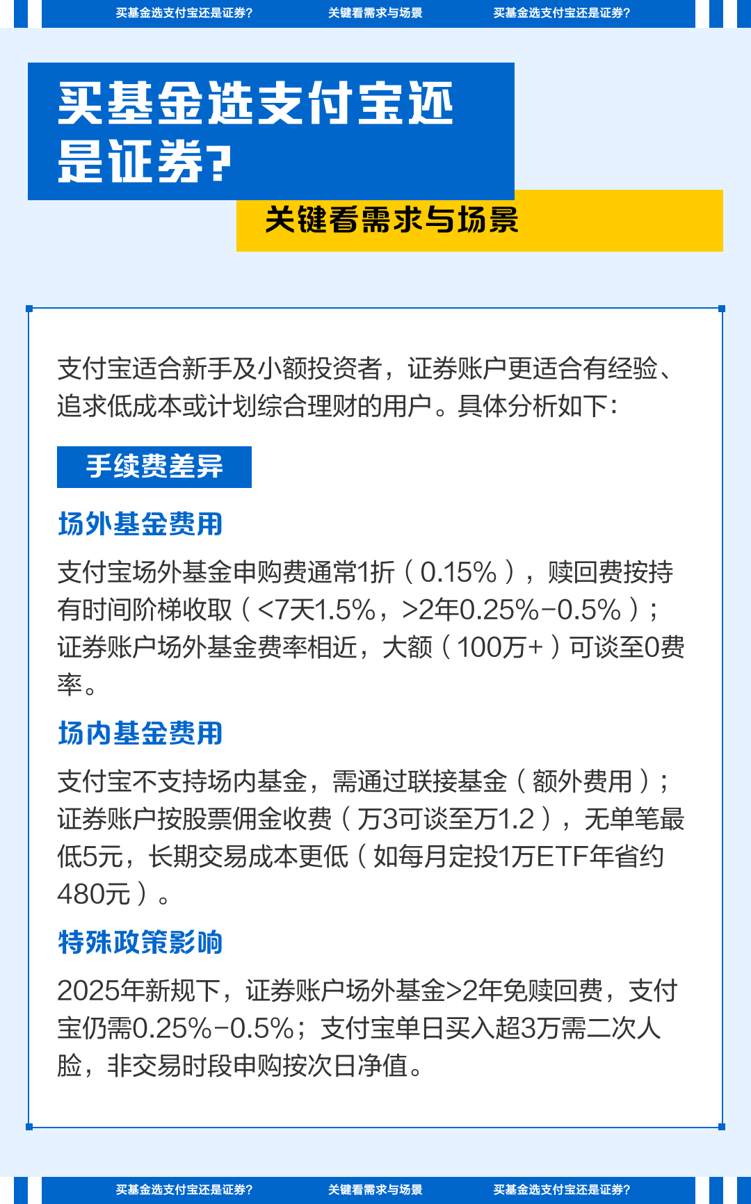 基金还能买吗(芯片基金还能买吗)