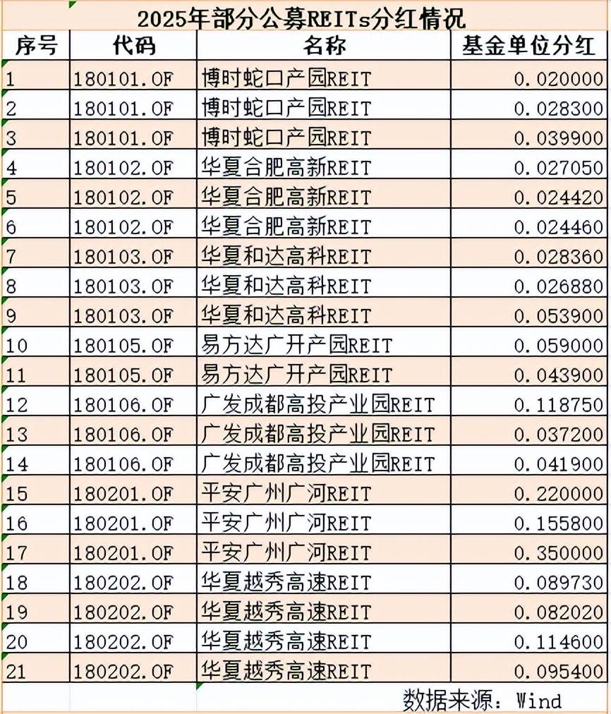 reits基金(reits基金购买步骤)