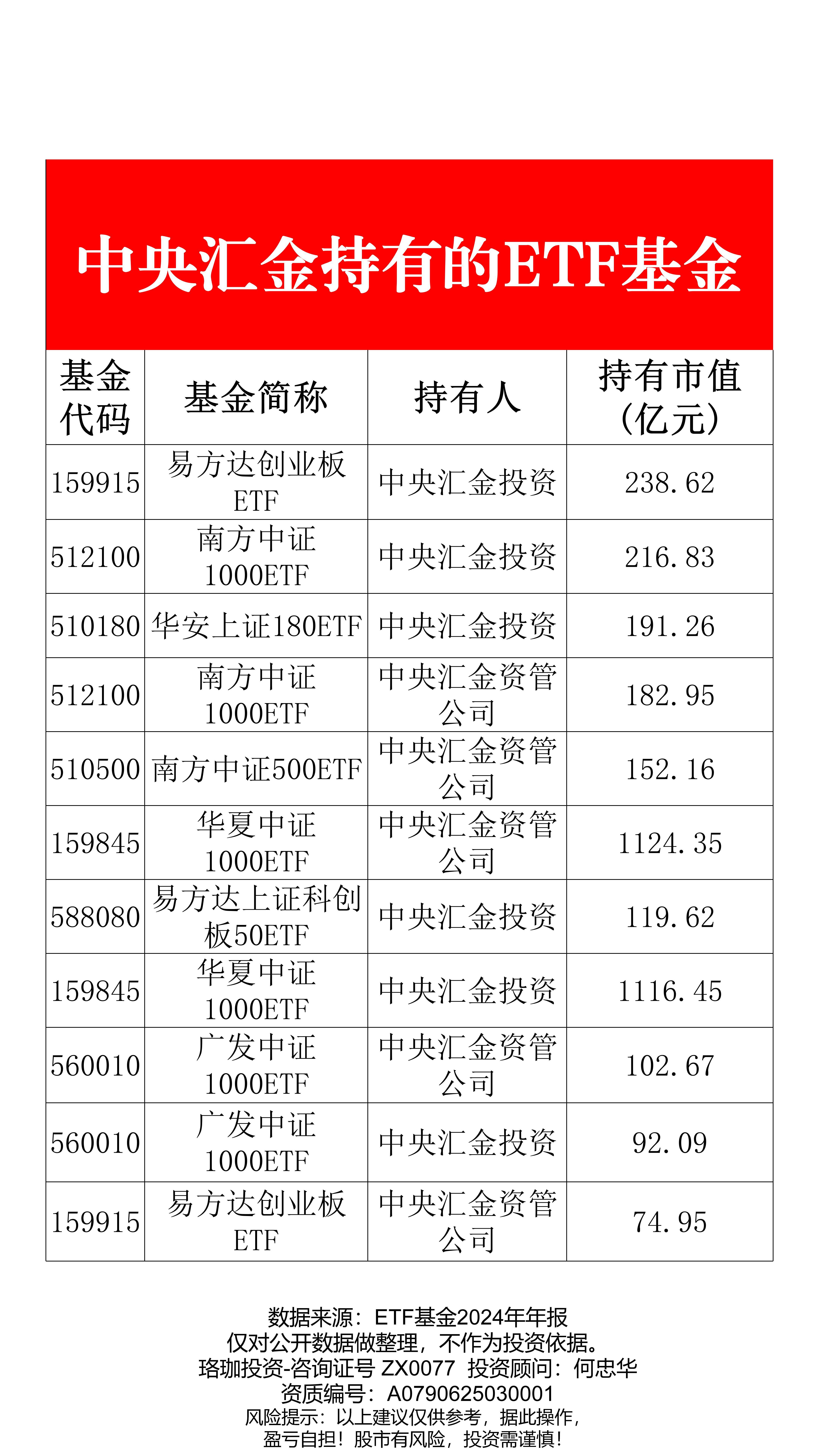 指数基金(指数基金排名前十名)