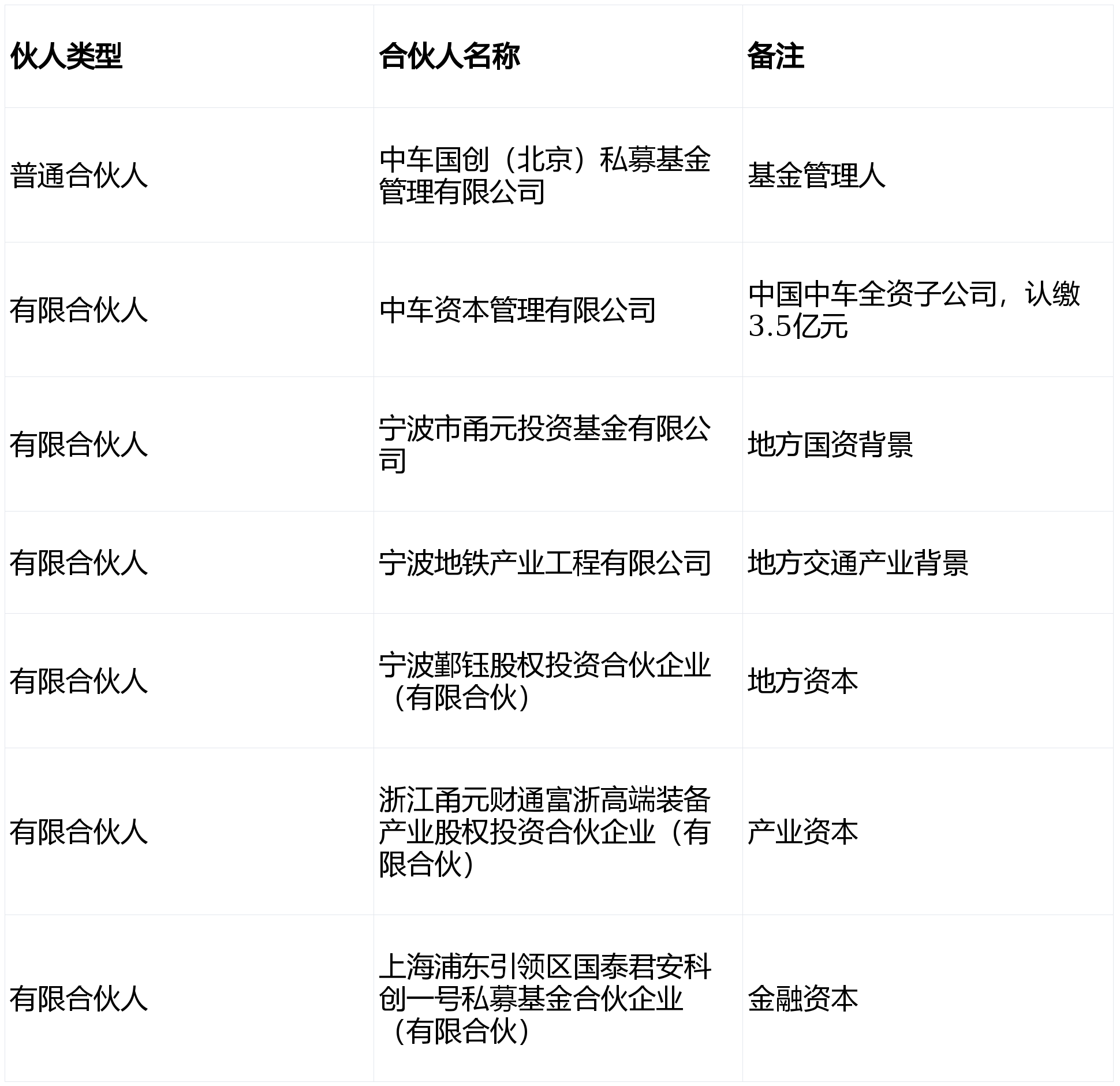 新基金(新基金募集期买划算吗)