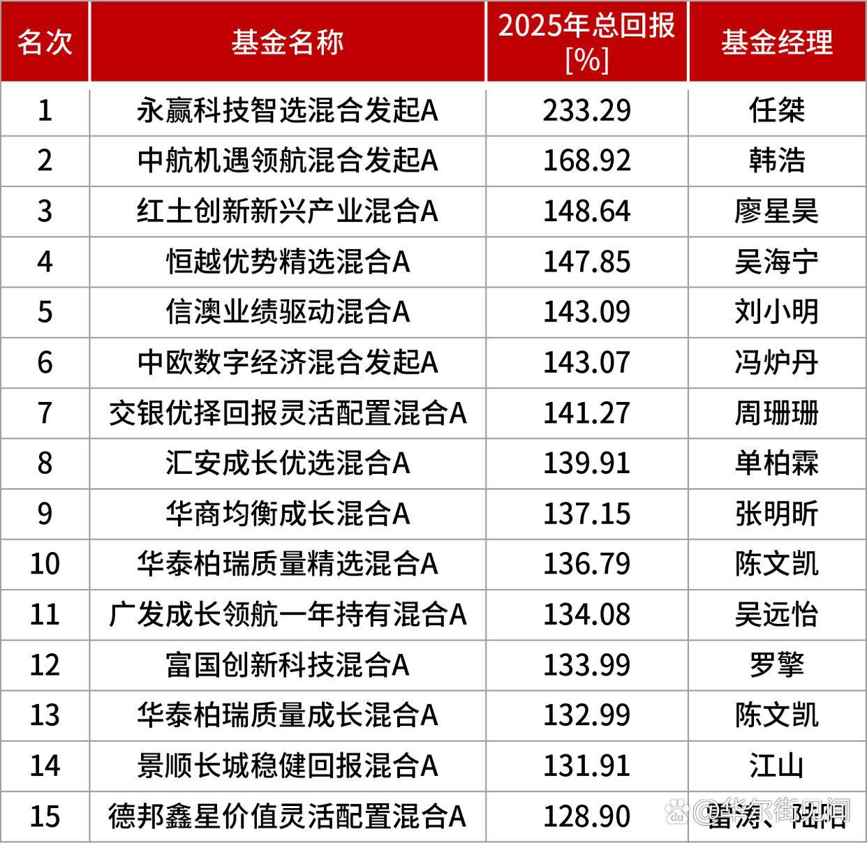 混合基金(混合基金必须投资80%以上的股票吗)