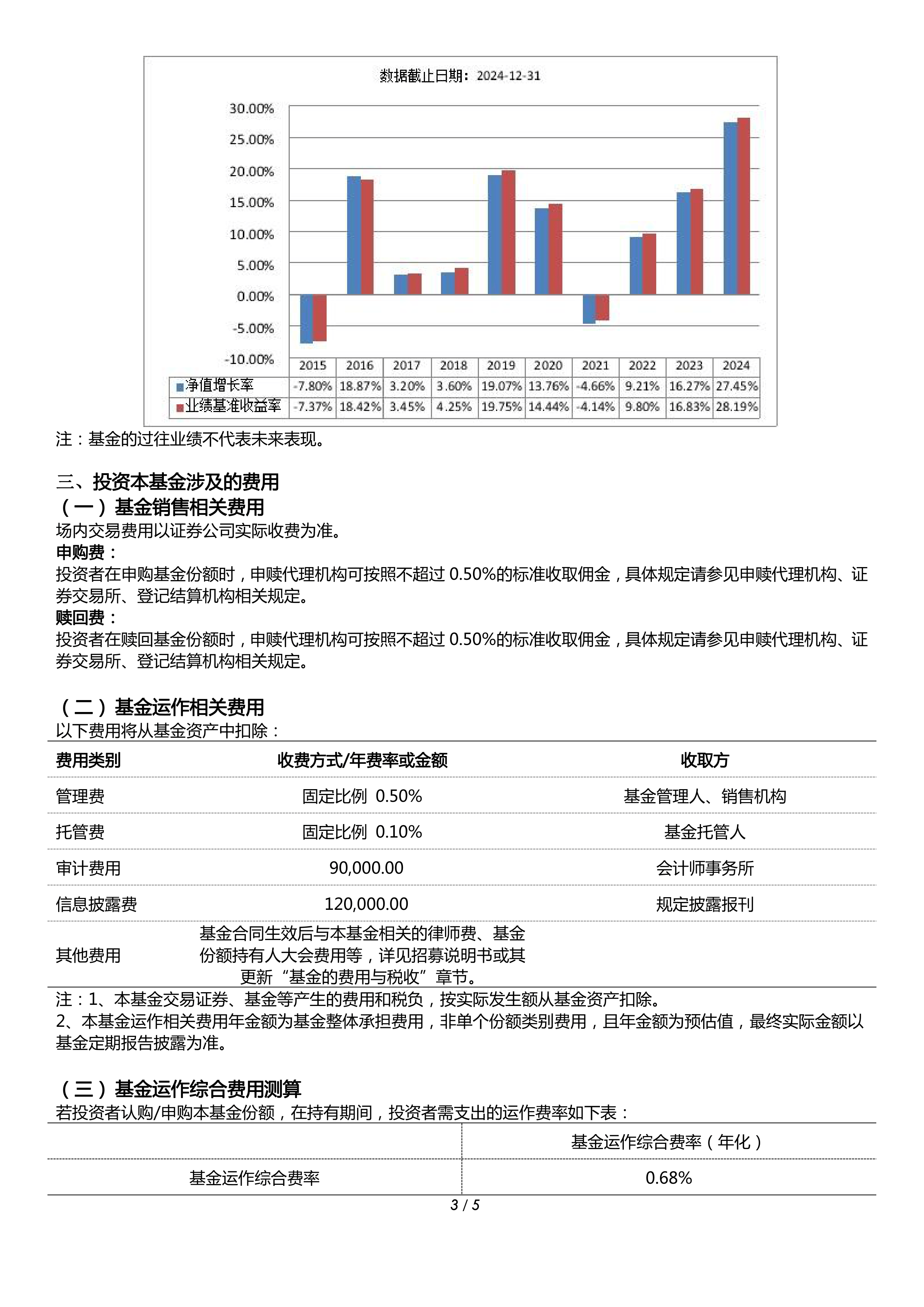 投资基金(投资基金是什么意思)