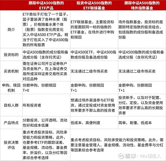 基金还能买吗(现在基金还能买吗)