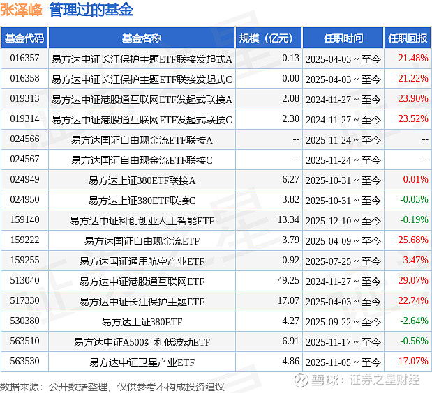 易方达基金管理有限公司(易方达基金管理有限公司股东)