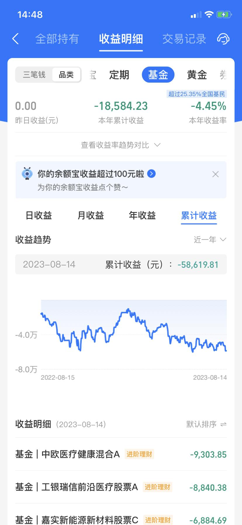 基金交易(基金交易手续费怎么收费)