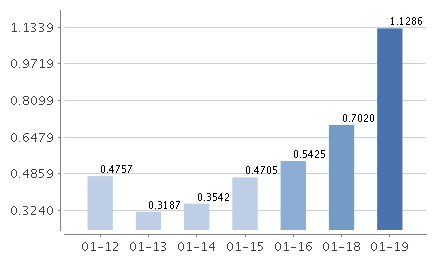 前海开源基金(前海开源基金规模) 前海开源基金(前海开源基金规模)