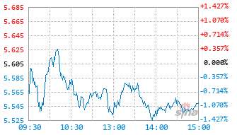 基金估值(基金估值怎么看)