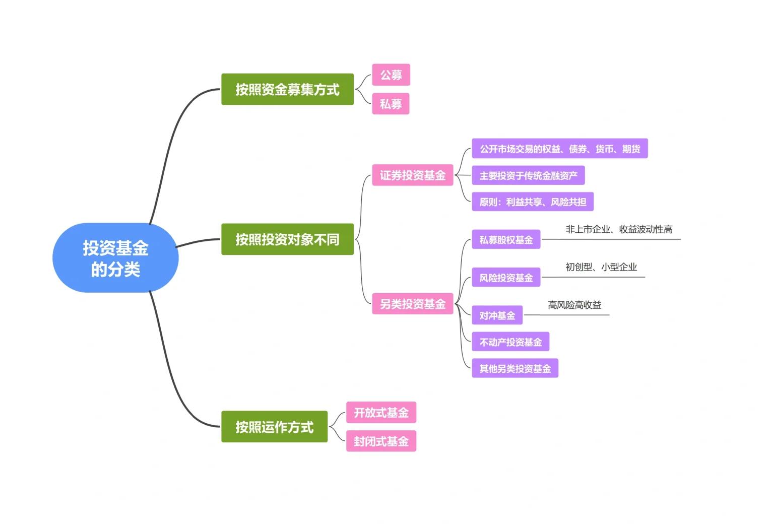 基金a类和c类的区别(基金a类和c类到底买哪个划算) 基金a类和c类的区别(基金a类和c类到底买哪个划算)