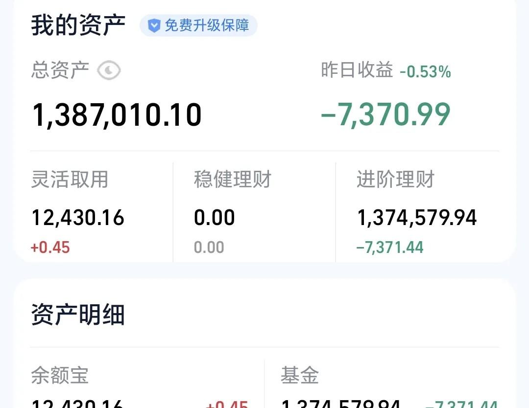 基金净值查询(基金净值查询018472)