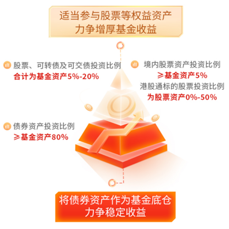 基金股(基金股市开市闭市时间)