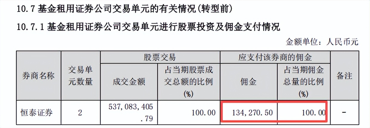 华宝基金(华宝基金旗下3只基金重仓润泽科技)