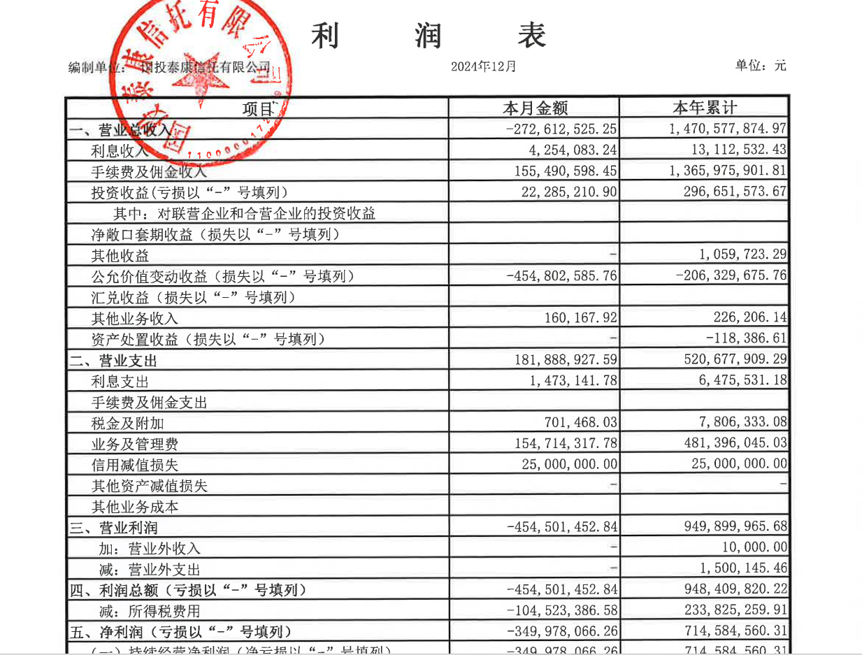 信托基金(信托基金多少钱起步) 信托基金(信托基金多少钱起步)