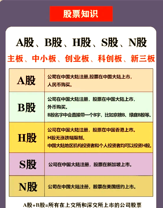基金和股票的区别(基金和股票的区别及风险大小) 基金和股票的区别(基金和股票的区别及风险大小)