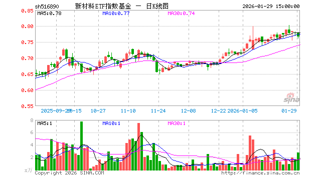 指数基金(指数基金怎么买卖怎么操作流程) 指数基金(指数基金怎么买卖怎么操作流程)