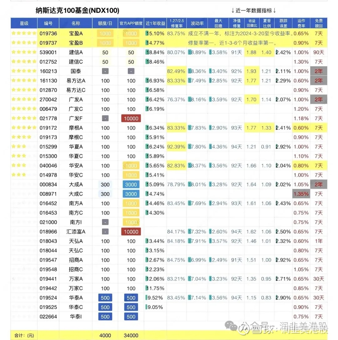 qdii基金是什么意思(qdii基金是什么意思和Lof基金)