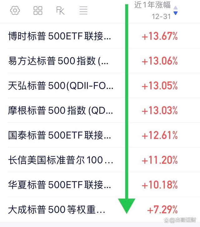 QDII基金(qdii基金赎回几天到账) QDII基金(qdii基金赎回几天到账)