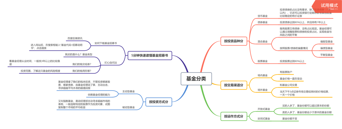 基金是什么意思(货币基金是什么意思)