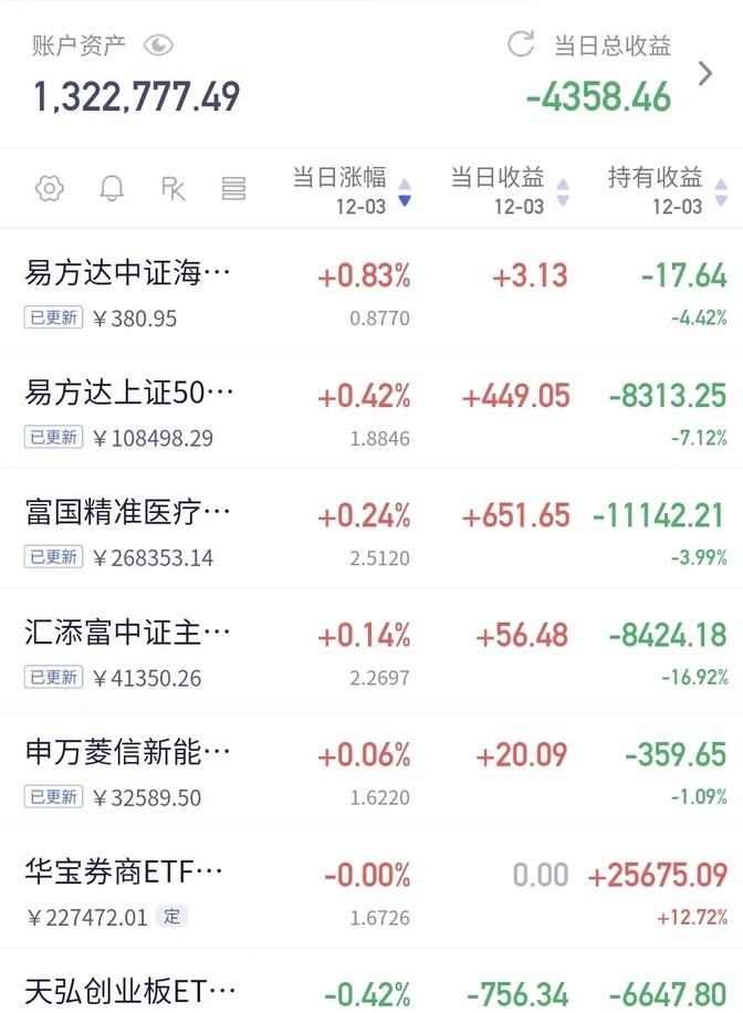 基金净值查询(基金净值查询519127) 基金净值查询(基金净值查询519127)