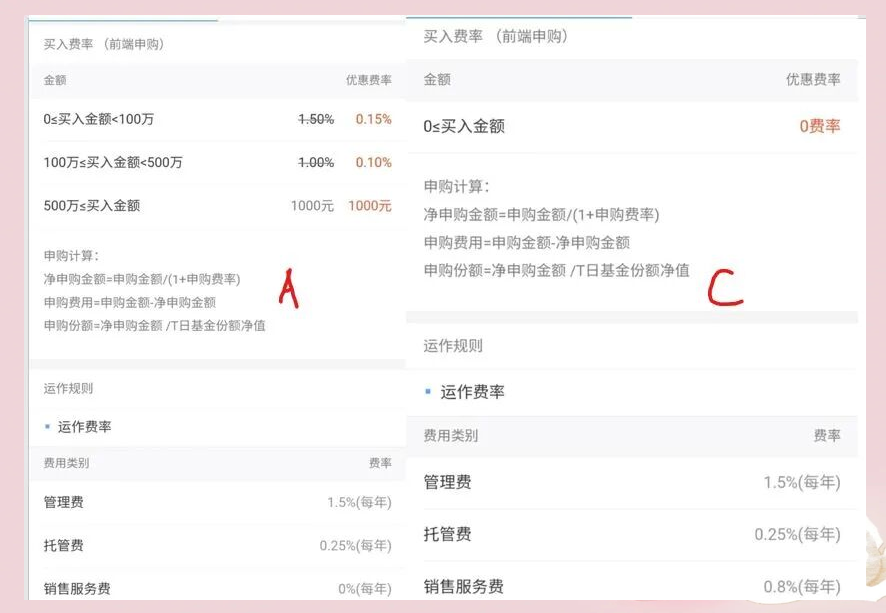 基金a类和c类的区别(基金a类和c类的区别哪个适合短期)