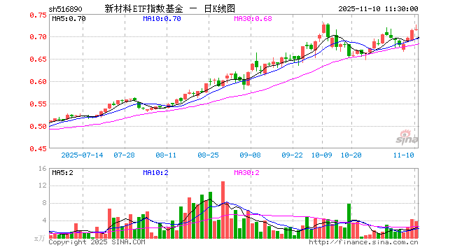 指数基金(指数基金最建议买5个)