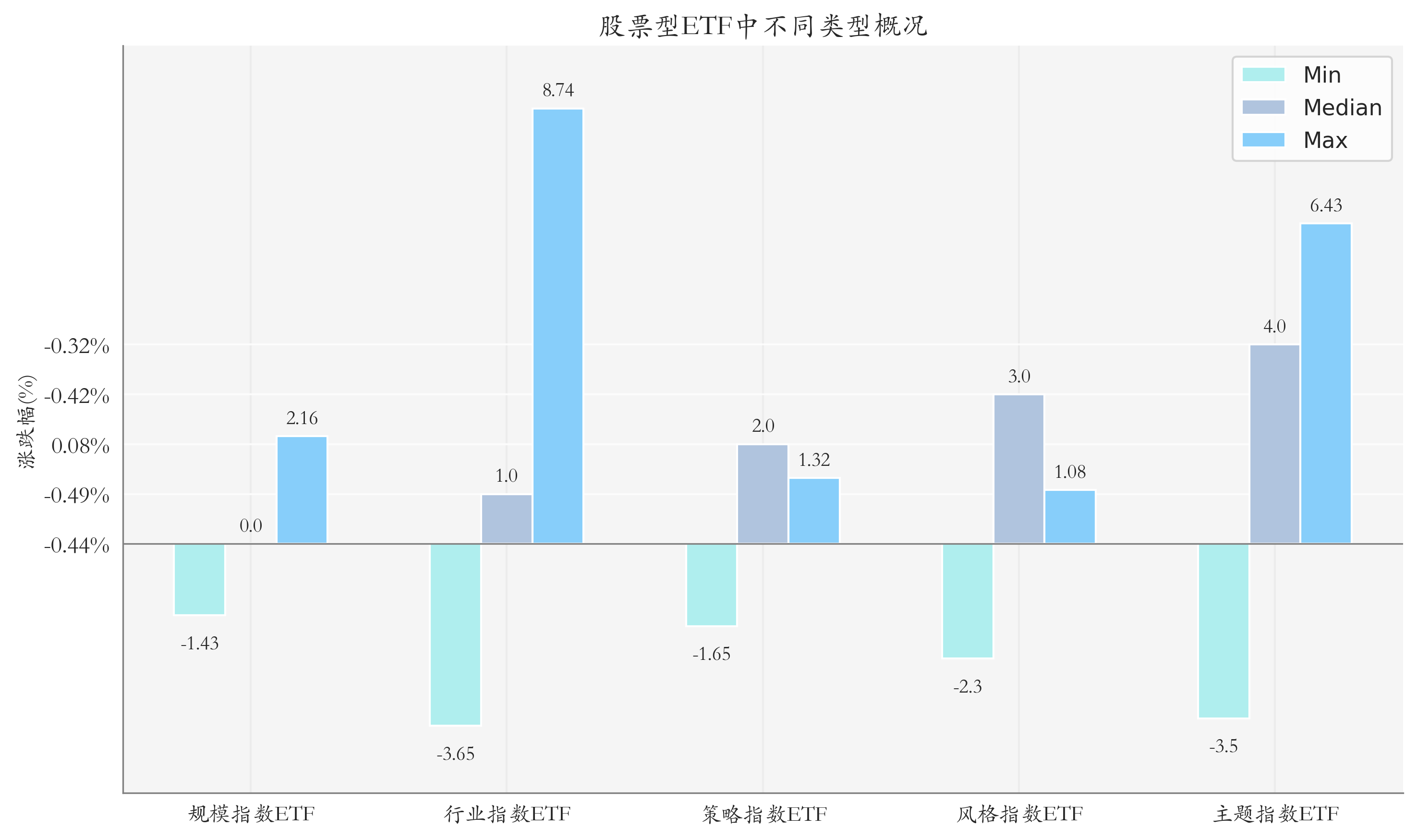 etf基金(etf基金排名一览表)