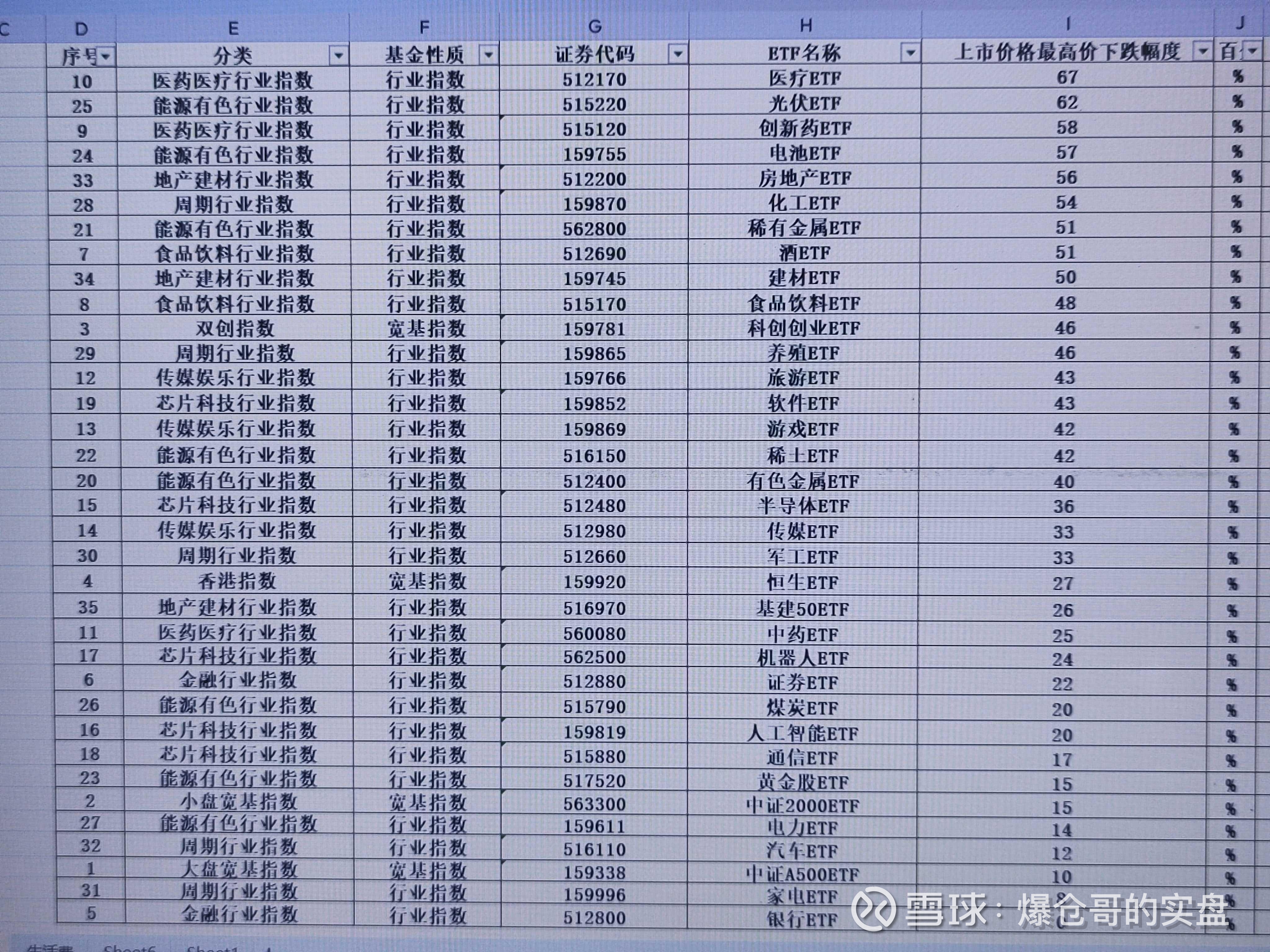 etf基金(etf基金和lof基金区别)