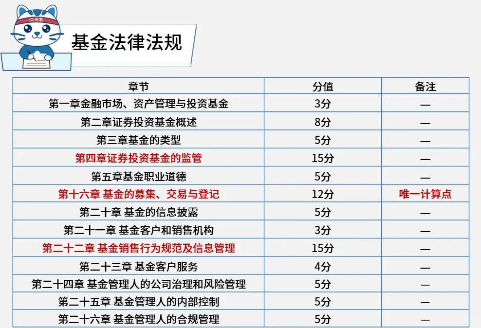 基金从业资格(基金从业资格证考试报名2026)