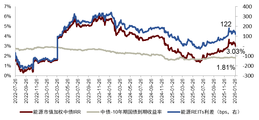 reits基金(reits基金代码一览表) reits基金(reits基金代码一览表)