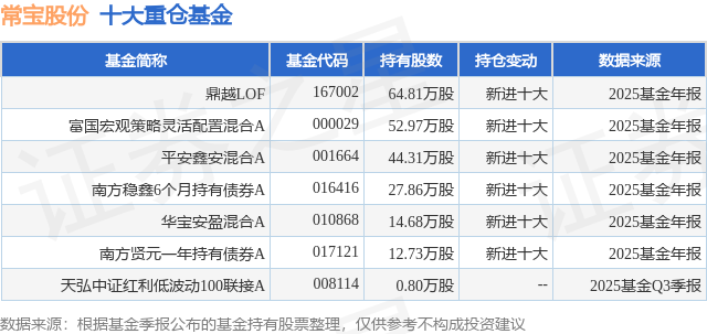 基金股(持仓基金诊断)