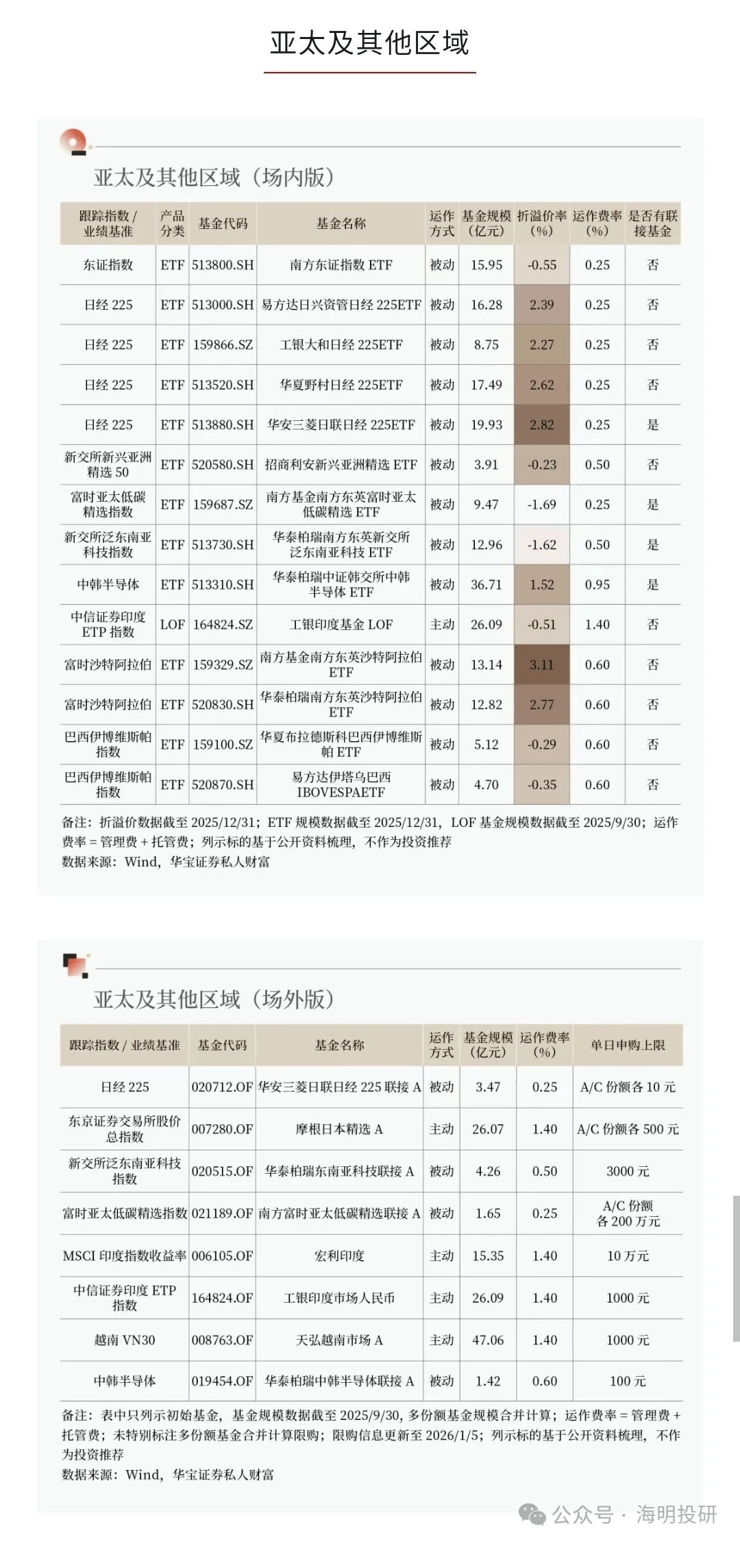 QDII基金(qdii基金净值计算时间节点?)